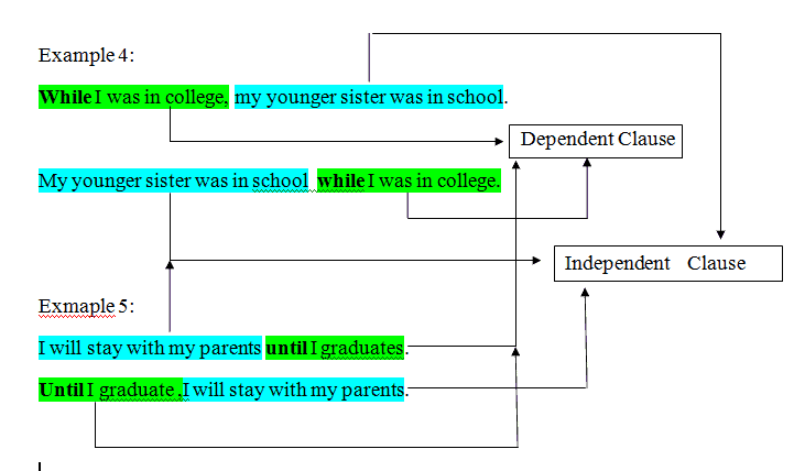 examples of complex sentences